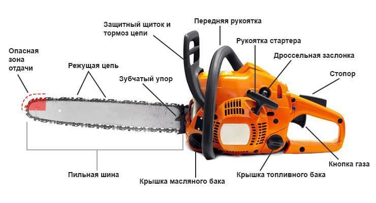 Узлы и составляющие бензопилы